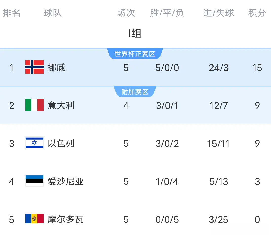 规直红被罚 规直红被罚