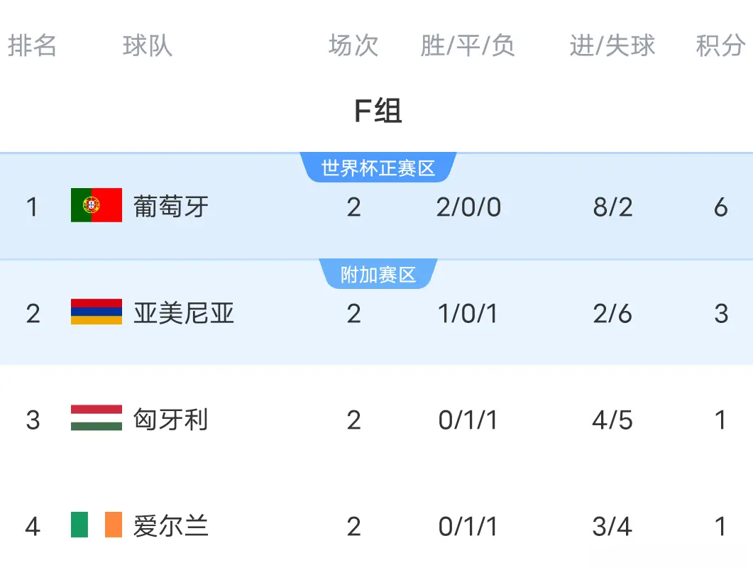 随后塞尔维 随后塞尔维