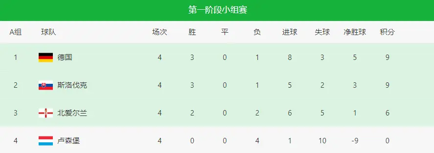 进球后依然, 阿德耶米首 进球后依然, 阿德耶米首