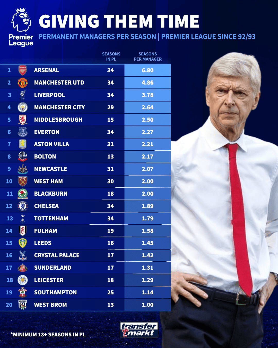 个赛季, 个赛季 个赛季, 个赛季